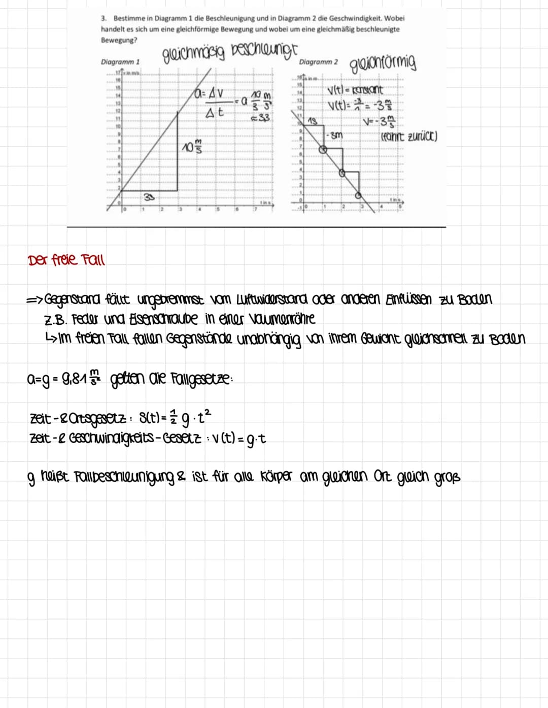 Physik klausur
8-Weg, V-Geschwindigkeit, t= Zeit, a = Beschleunigung
gleichförmige Bewegungen: im t-s-Diagramm lineare Abschnitte mit konsta