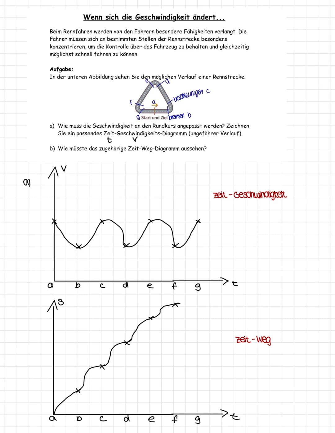 Physik klausur
8-Weg, V-Geschwindigkeit, t= Zeit, a = Beschleunigung
gleichförmige Bewegungen: im t-s-Diagramm lineare Abschnitte mit konsta