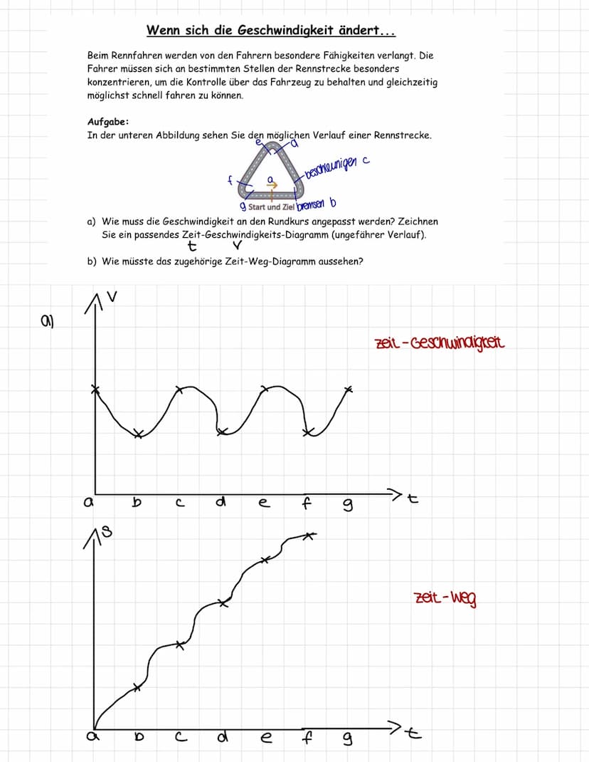 Physik klausur
8-Weg, V-Geschwindigkeit, t= Zeit, a = Beschleunigung
gleichförmige Bewegungen: im t-s-Diagramm lineare Abschnitte mit konsta