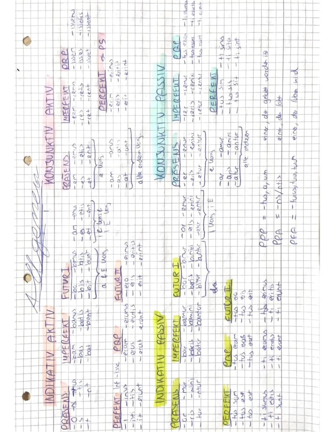 Latein Grundlagen Grammatik 