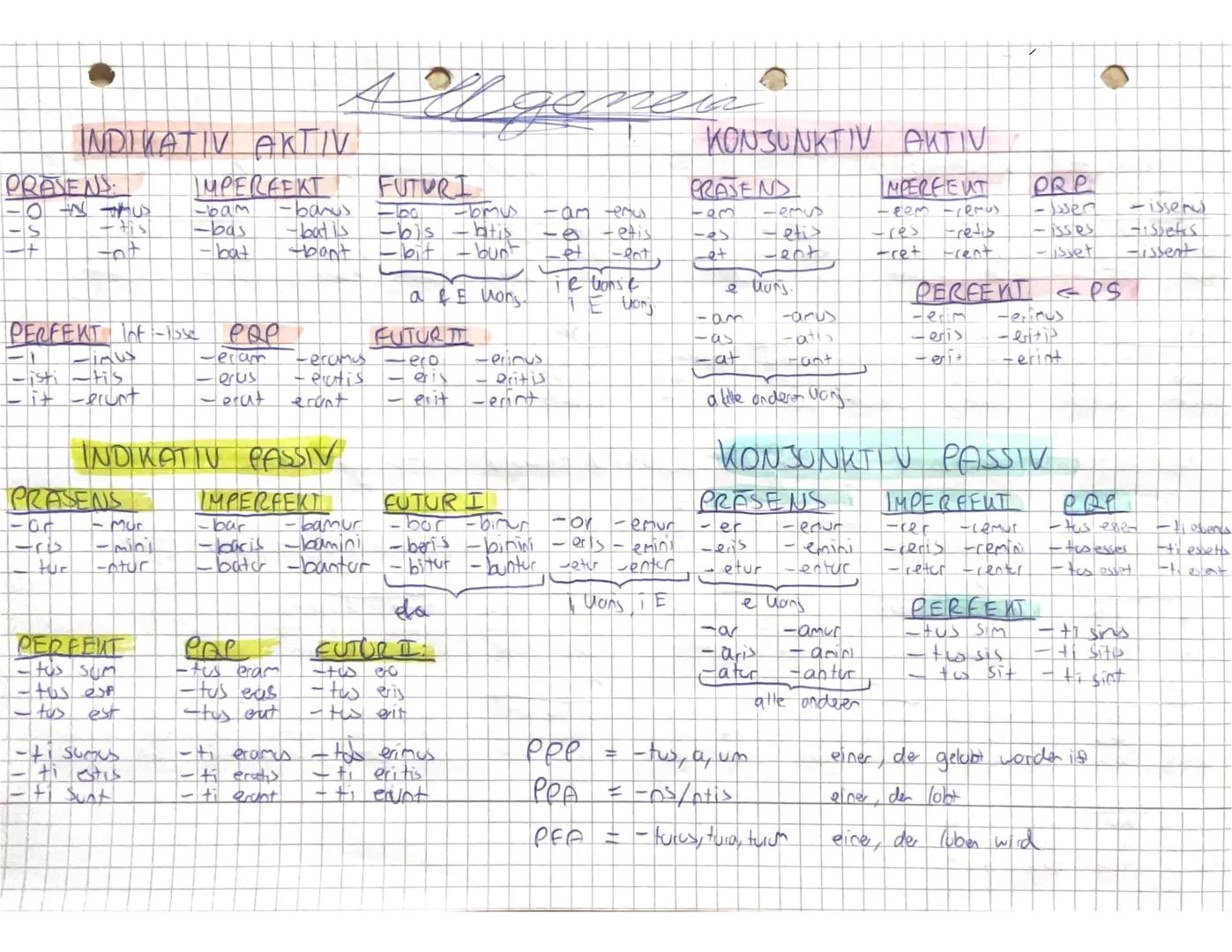 PRESENS
INDIKATIV AKTIV
IMPERFEKT
ON MUS
- Hisl
tat
PERFEKT Iof -isse
Hidus
-isti -tis
lit - brunt
PRASENS
-ac
the
LL
- Mur
-mini
-otur
PERF