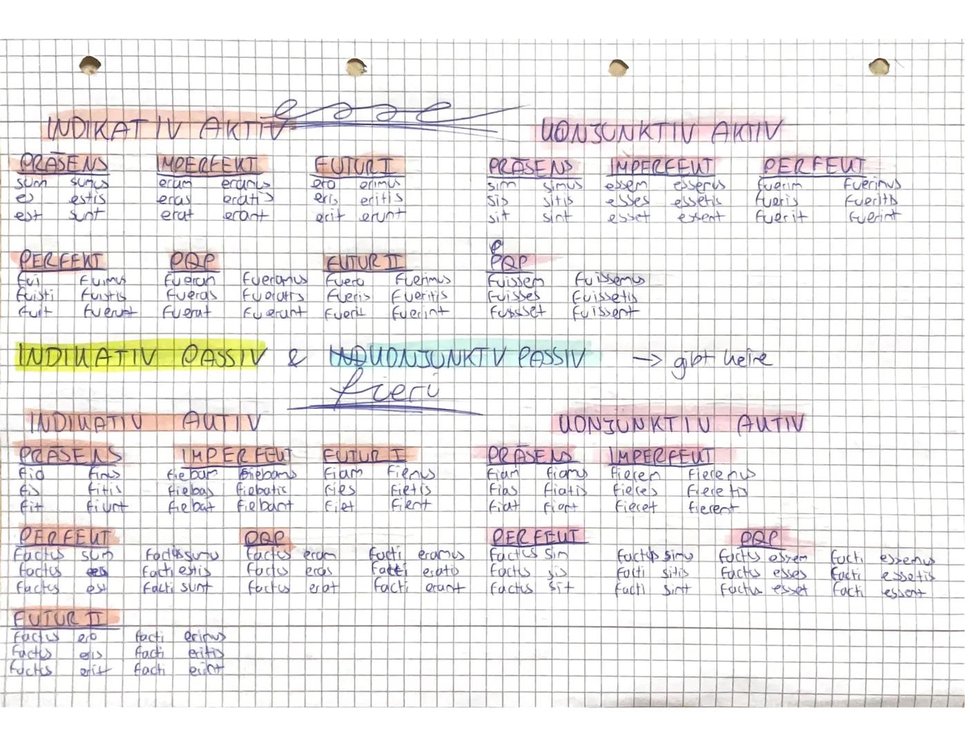 PRESENS
INDIKATIV AKTIV
IMPERFEKT
ON MUS
- Hisl
tat
PERFEKT Iof -isse
Hidus
-isti -tis
lit - brunt
PRASENS
-ac
the
LL
- Mur
-mini
-otur
PERF