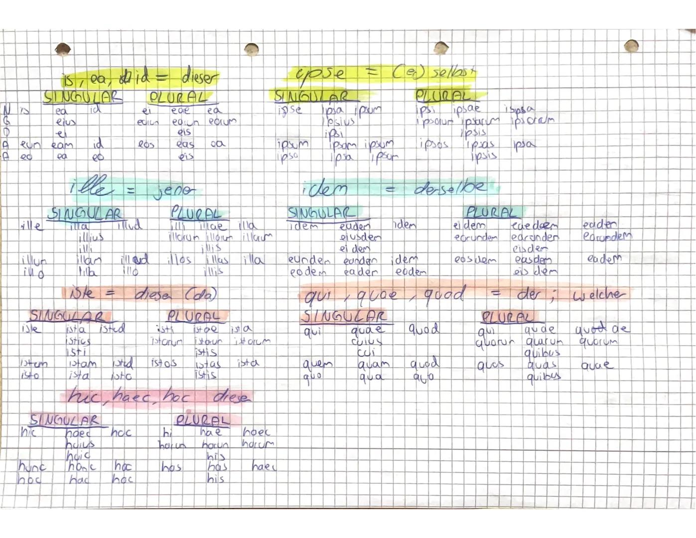 PRESENS
INDIKATIV AKTIV
IMPERFEKT
ON MUS
- Hisl
tat
PERFEKT Iof -isse
Hidus
-isti -tis
lit - brunt
PRASENS
-ac
the
LL
- Mur
-mini
-otur
PERF