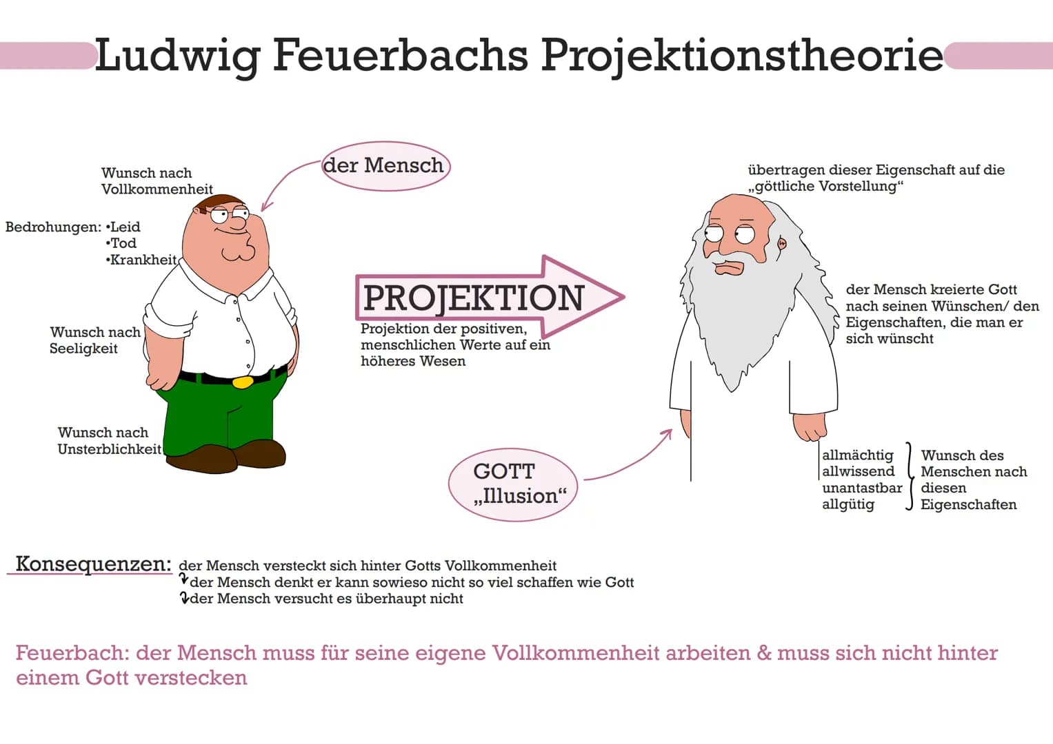 Ludwig Feuerbachs Projektionstheorie
Wunsch nach
Vollkommenheit
Bedrohungen: •Leid
•Tod
Krankheit
Wunsch nach
Seeligkeit
Wunsch nach
Unsterb