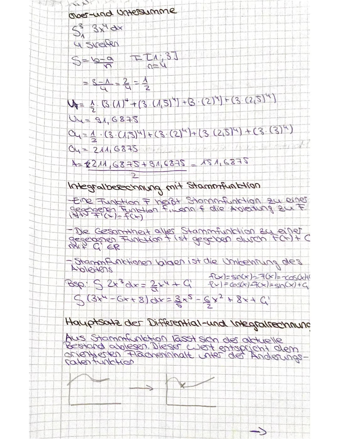 Gleichungen mit nur einer Potenz von x (x¹,x²,x³,...)
Strategie: nach x auflösen, ggf. n-te Wurzel
ziehen (bei geradem Exponenten ± √ )
f(x)