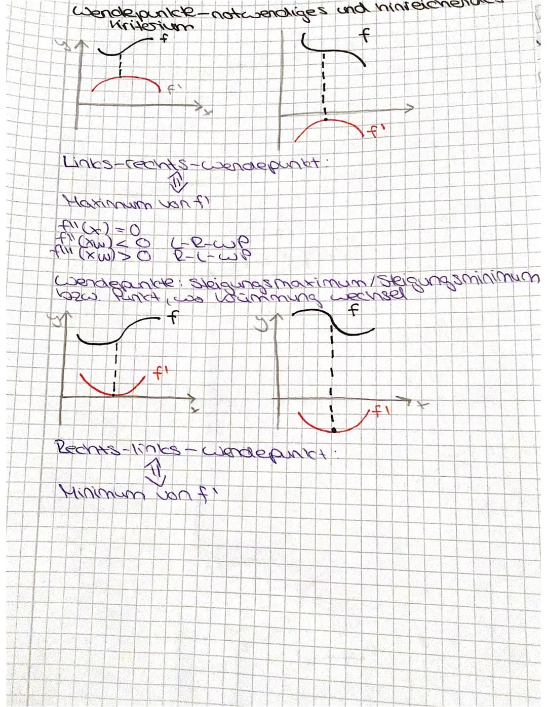 Gleichungen mit nur einer Potenz von x (x¹,x²,x³,...)
Strategie: nach x auflösen, ggf. n-te Wurzel
ziehen (bei geradem Exponenten ± √ )
f(x)