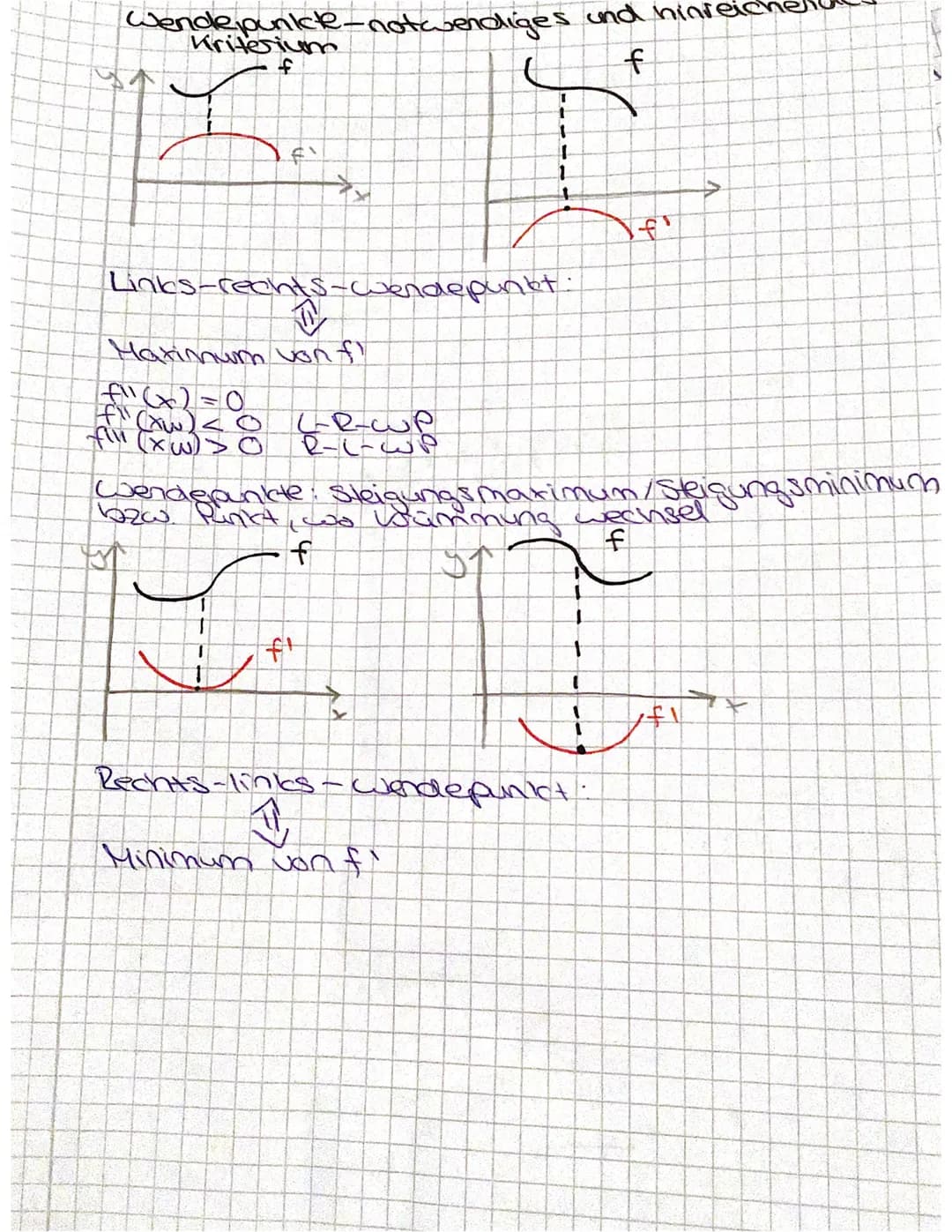 Gleichungen mit nur einer Potenz von x (x¹,x²,x³,...)
Strategie: nach x auflösen, ggf. n-te Wurzel
ziehen (bei geradem Exponenten ± √ )
f(x)