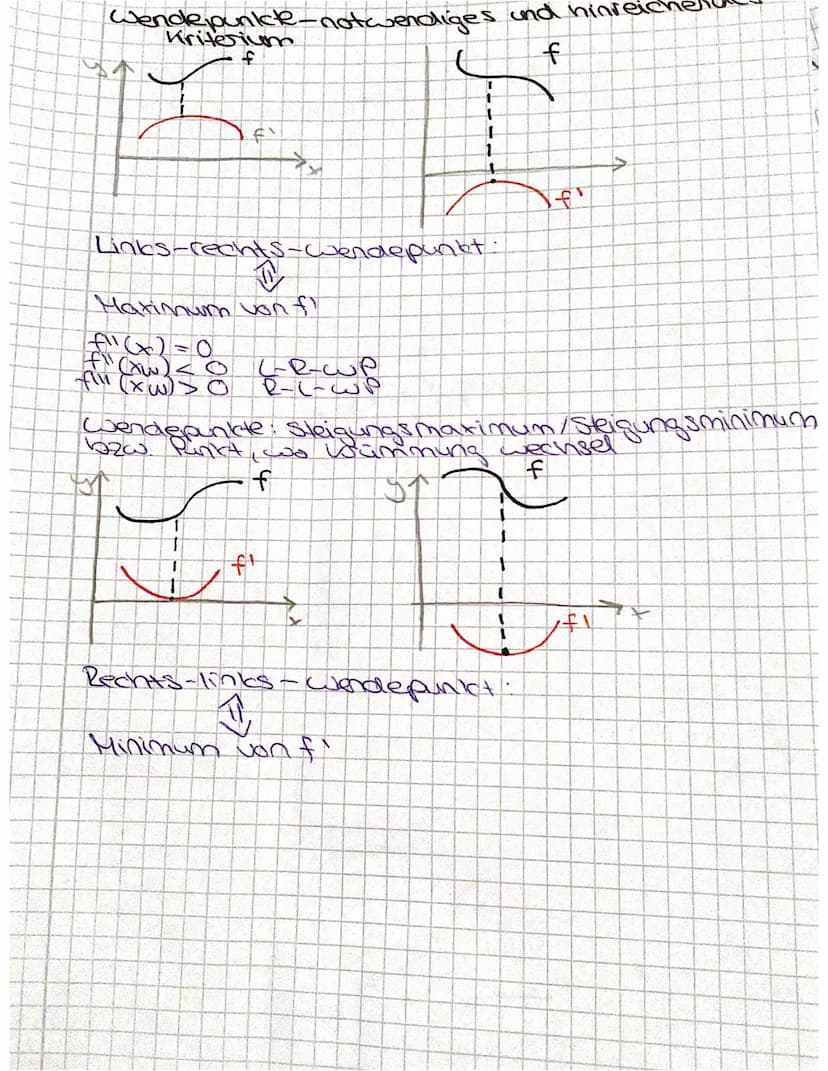 Gleichungen mit nur einer Potenz von x (x¹,x²,x³,...)
Strategie: nach x auflösen, ggf. n-te Wurzel
ziehen (bei geradem Exponenten ± √ )
f(x)