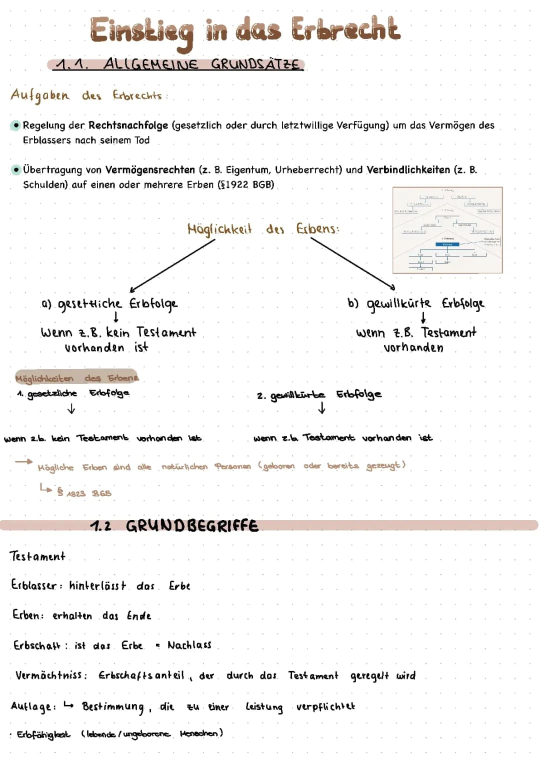 Erbrecht 