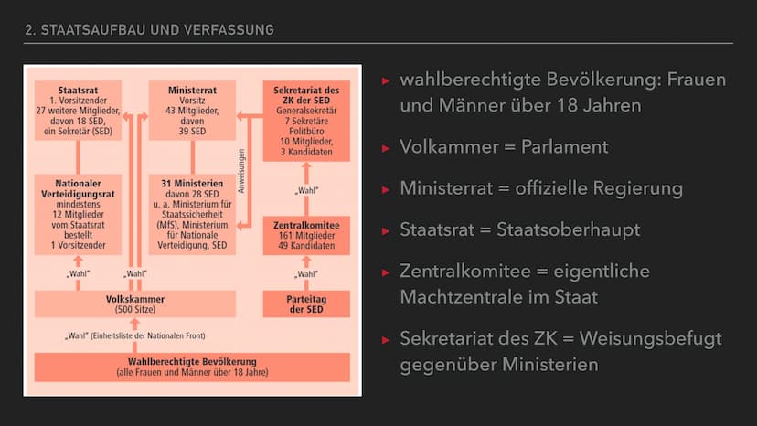 Allgemeines
- Hauptstadt: Ost-Berlin
- Gründung: 10.07.1949
- Ideologie: östliches Weltbild,
Sozialismus
Wahlen: nicht geheim/gerecht
- Mein