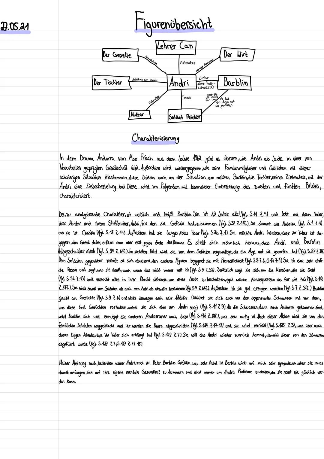 27.05.21
Der Geselle
Der Tischler
Figurenübersicht
Kehrer Can
Arbeitskollege
Asbildung zum Tachler
Mutter
Zehmutter
Ziehvater
Andri
Feind
Ar