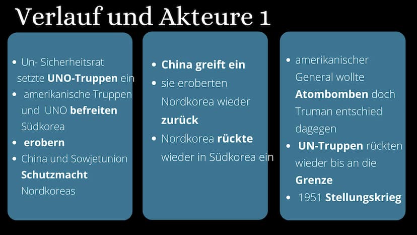 Der Koreakrieg 56
00001 Fallanalyse
Akteure1
Vor-
geschichte
Der Fall
Folgen
Akteure 2 Gliederung
Koreakrieg
• Vorgeschichte
Beginn und Ursa