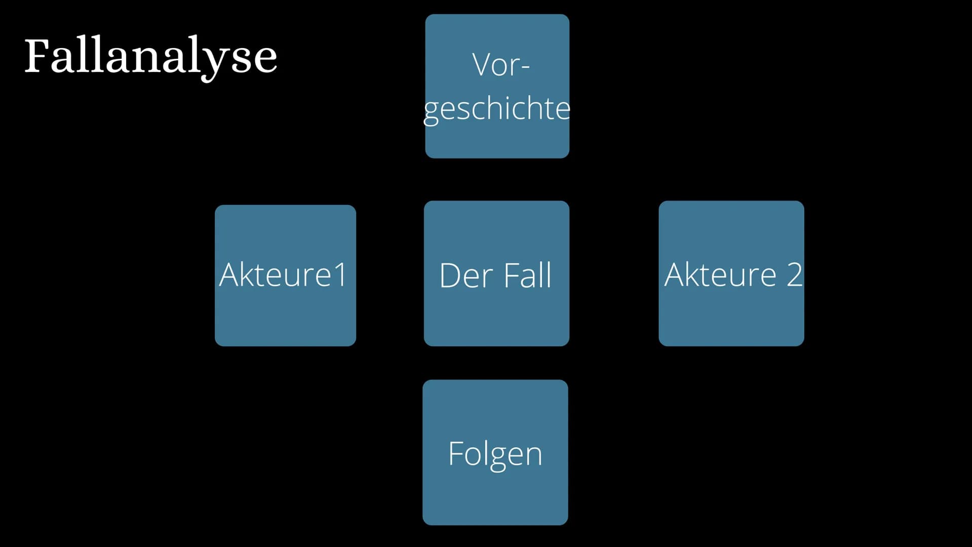 Der Koreakrieg 56
00001 Fallanalyse
Akteure1
Vor-
geschichte
Der Fall
Folgen
Akteure 2 Gliederung
Koreakrieg
• Vorgeschichte
Beginn und Ursa