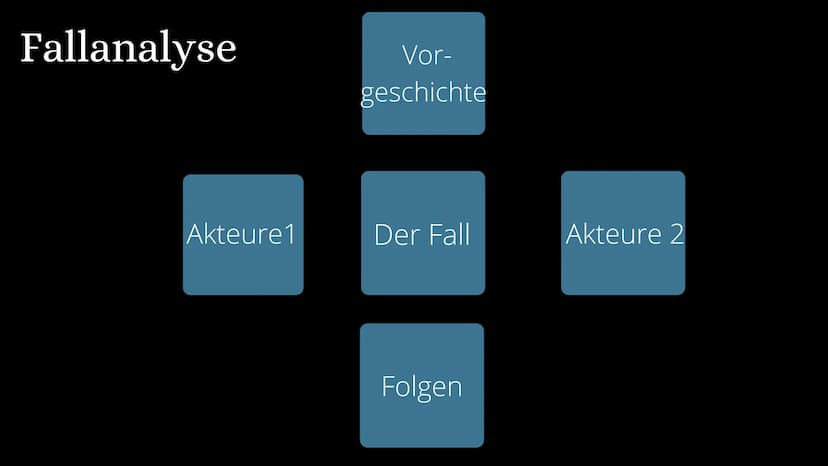 Der Koreakrieg 56
00001 Fallanalyse
Akteure1
Vor-
geschichte
Der Fall
Folgen
Akteure 2 Gliederung
Koreakrieg
• Vorgeschichte
Beginn und Ursa