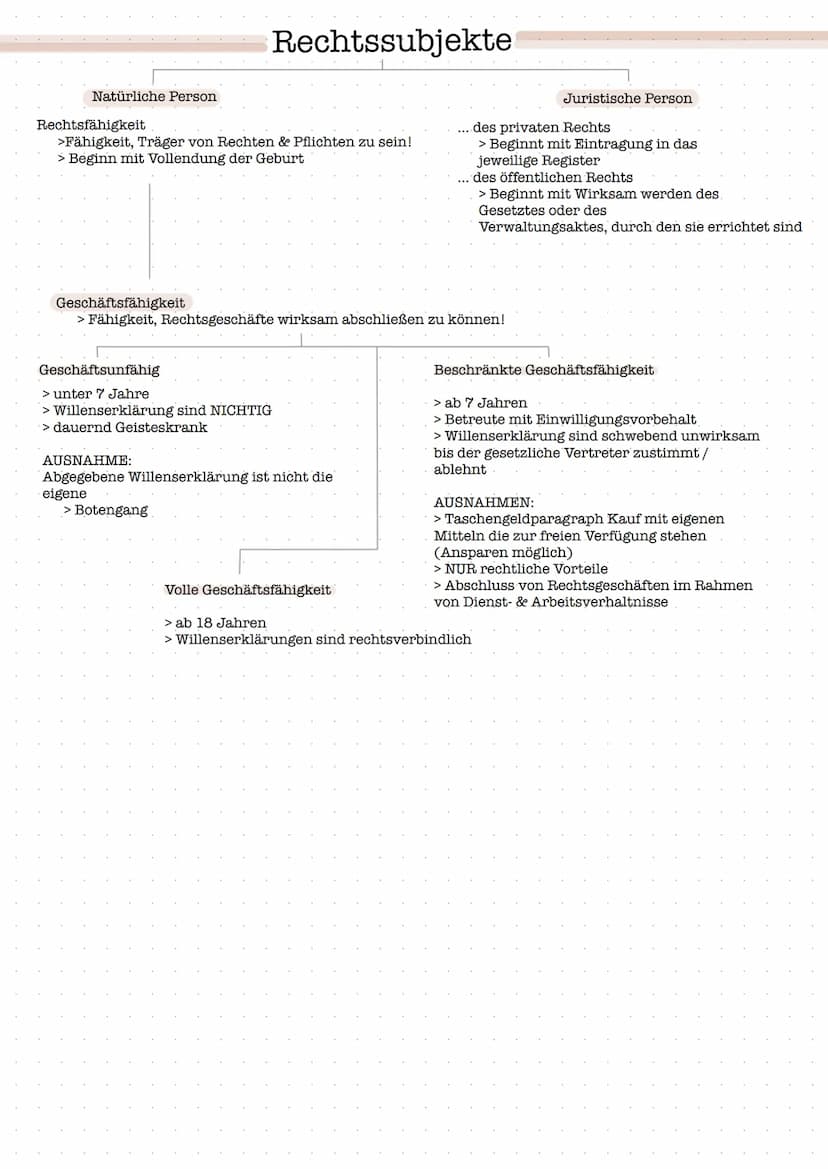 Einseitige & Zweiseitige Rechtsgeschäfte
Einseitig
= nur eine Willenserklärung notwendig
empfangsbedürftig
- Willenserklärung ist erst mit Z