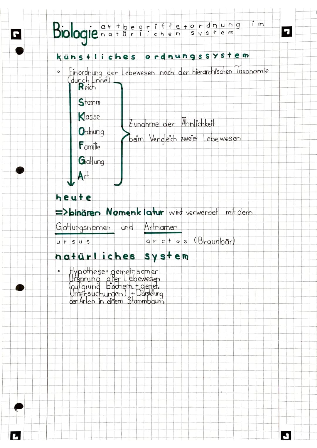 Biologie
0
artbegriffetordnung
künstliches ordnungssystem
Einordnung der Lebewesen nach der hierarchischen Taxonomie
(durch Linné)
Reich
nat
