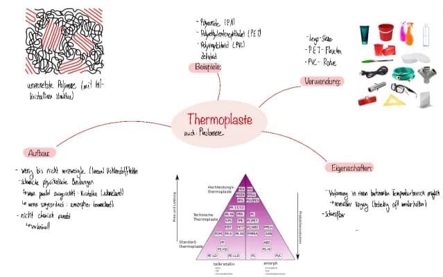 Know Kunststoffe: Thermoplaste, Duroplaste, Elastomere  thumbnail