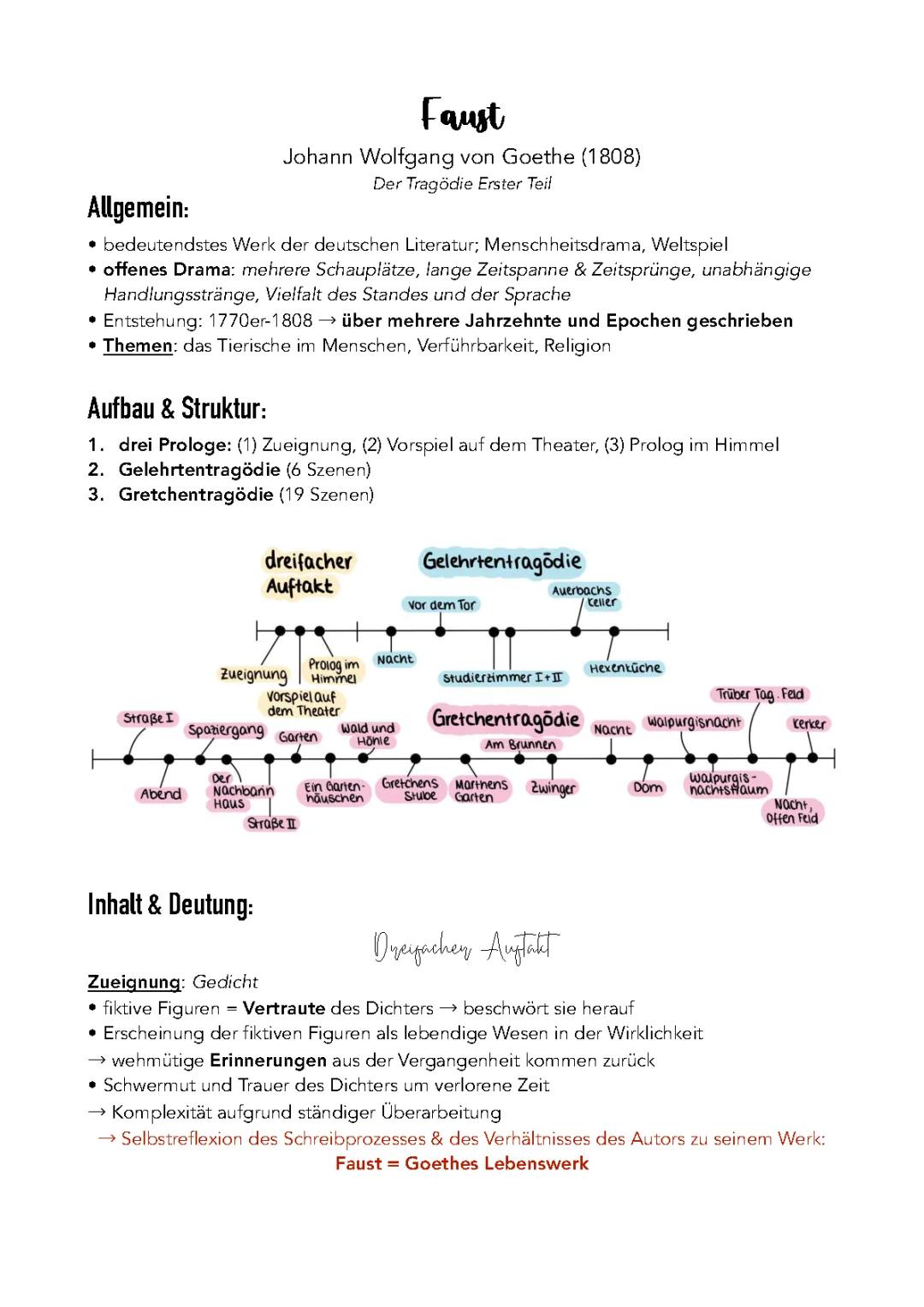 Faust Zusammenfassung und Interpretation – PDF, Beispiele und Szenenanalyse für dein Abitur