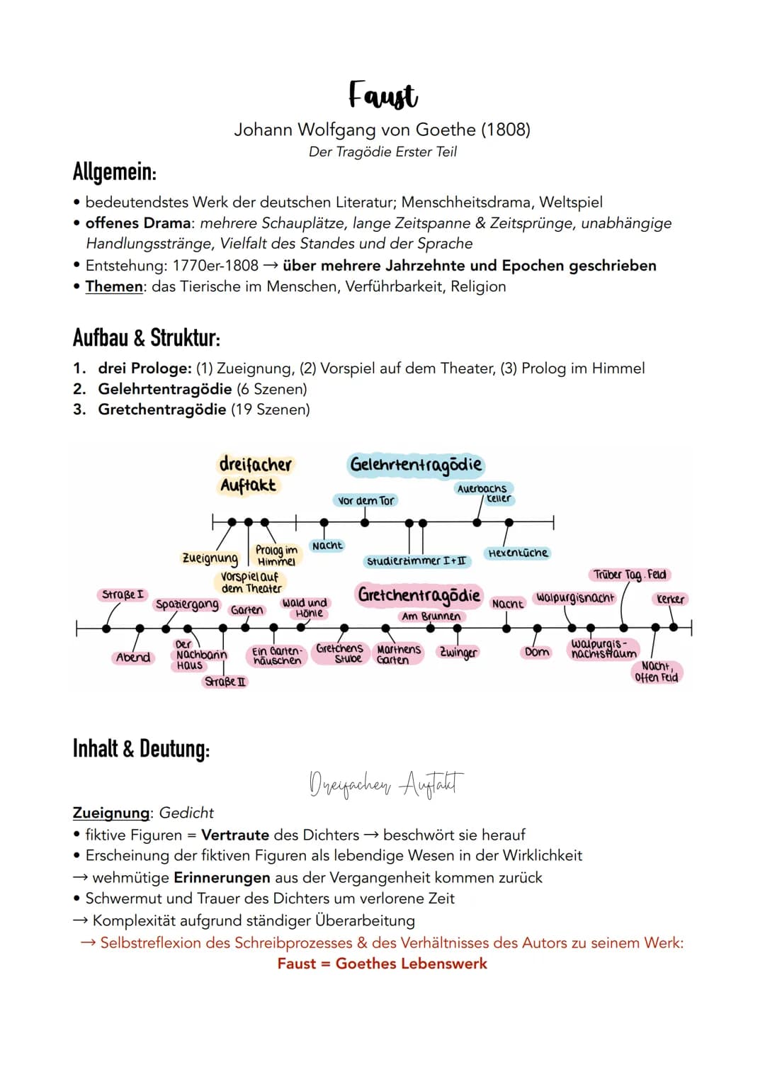 Allgemein:
• bedeutendstes Werk der deutschen Literatur; Menschheitsdrama, Weltspiel
• offenes Drama: mehrere Schauplätze, lange Zeitspanne 