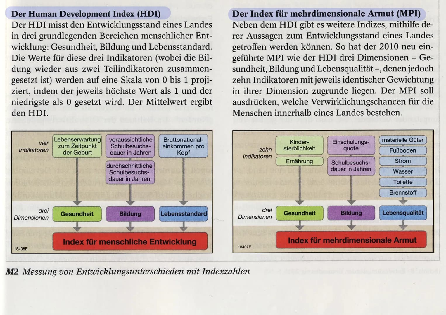 BIP (Bruttoinlandsprodukt)
Entwicklungsindikatoren
Vorteile
• Vergleichbarer Wert mit anderen Ländern
·leichte Rückschlüsse auf Wirtschaftsk