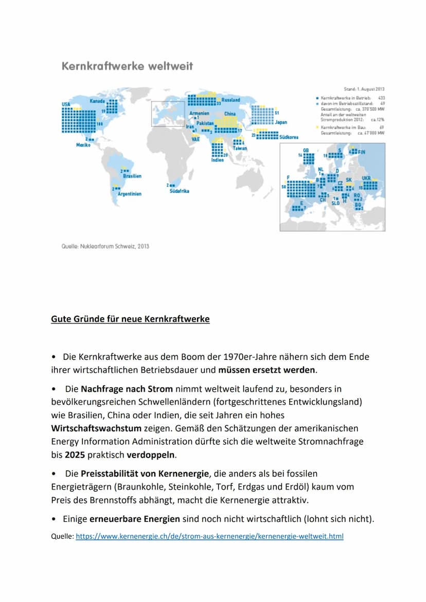 ●
Kernkraftwerke weltweit
USA
●
Kanada
2mm
●
Mexiko
2
Brasilien
Argentinien
Quelle: Nuklearforum Schweiz, 2013
2m
Armenien
Südafrika
Gute Gr