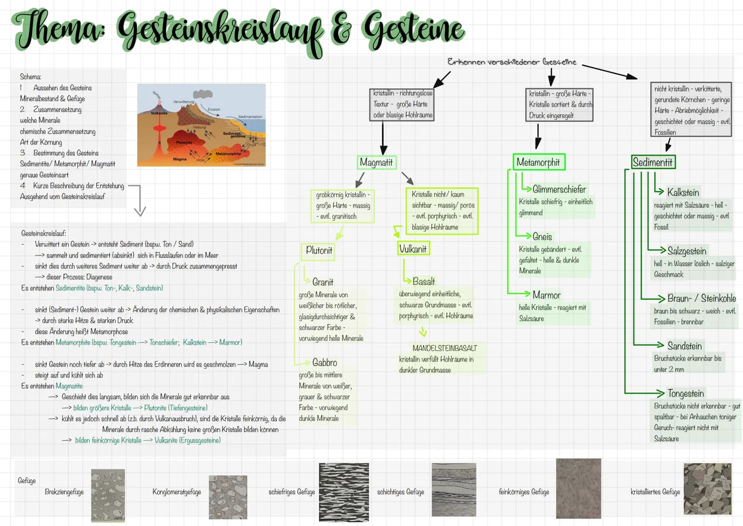 Thema: Gesteinskreislauf & Gesteine
Schema:
1 Aussehen des Gesteins
Mineralbestand & Gefüge
2 Zusammensetzung
welche Minerale
chemische Zusa