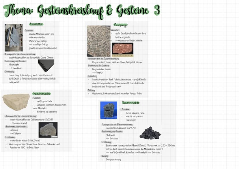 Thema: Gesteinskreislauf & Gesteine
Schema:
1 Aussehen des Gesteins
Mineralbestand & Gefüge
2 Zusammensetzung
welche Minerale
chemische Zusa