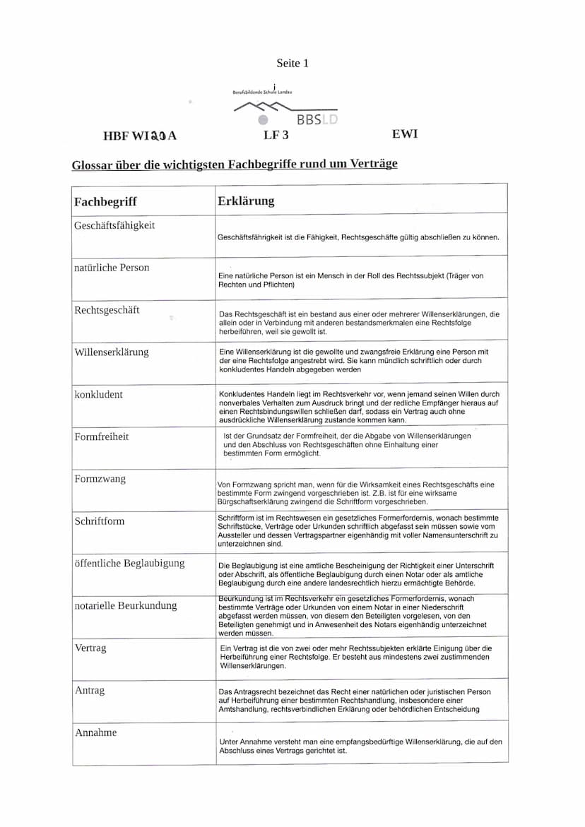 Schriftliche Prüfung
23.05.2022
LF03
Aufträge kundenorientiert bearbeiten
Kundenanfragen bearbeiten
Angebotspreise Kalkulieren
Kaufverträge 