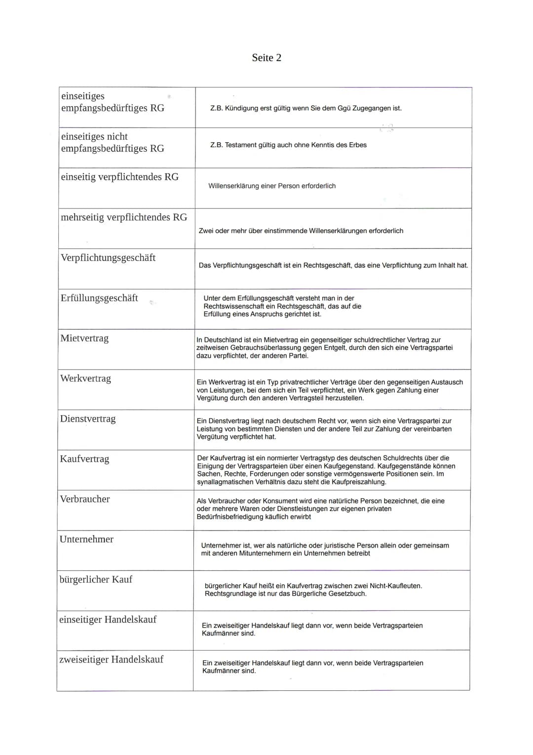 Schriftliche Prüfung
23.05.2022
LF03
Aufträge kundenorientiert bearbeiten
Kundenanfragen bearbeiten
Angebotspreise Kalkulieren
Kaufverträge 