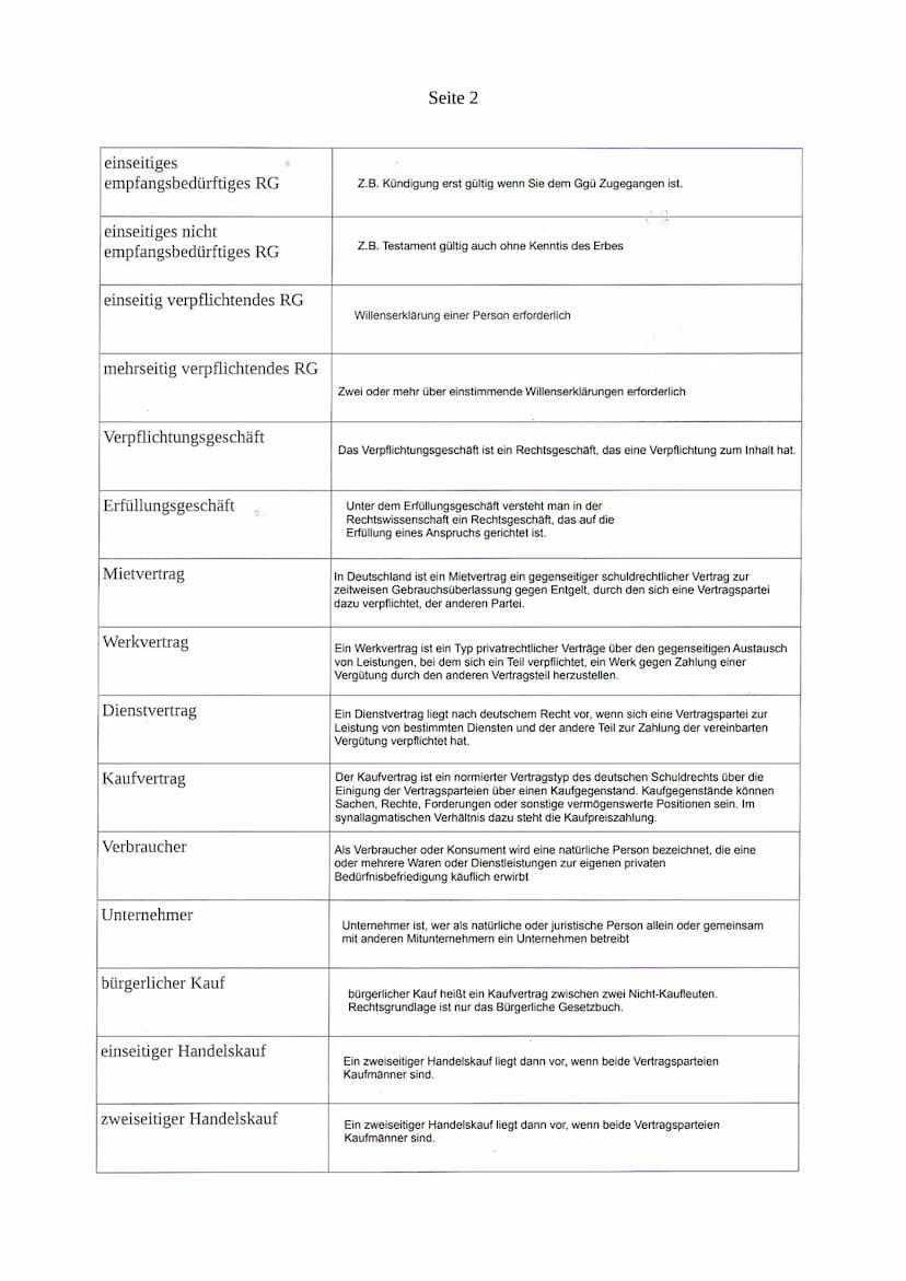 Schriftliche Prüfung
23.05.2022
LF03
Aufträge kundenorientiert bearbeiten
Kundenanfragen bearbeiten
Angebotspreise Kalkulieren
Kaufverträge 