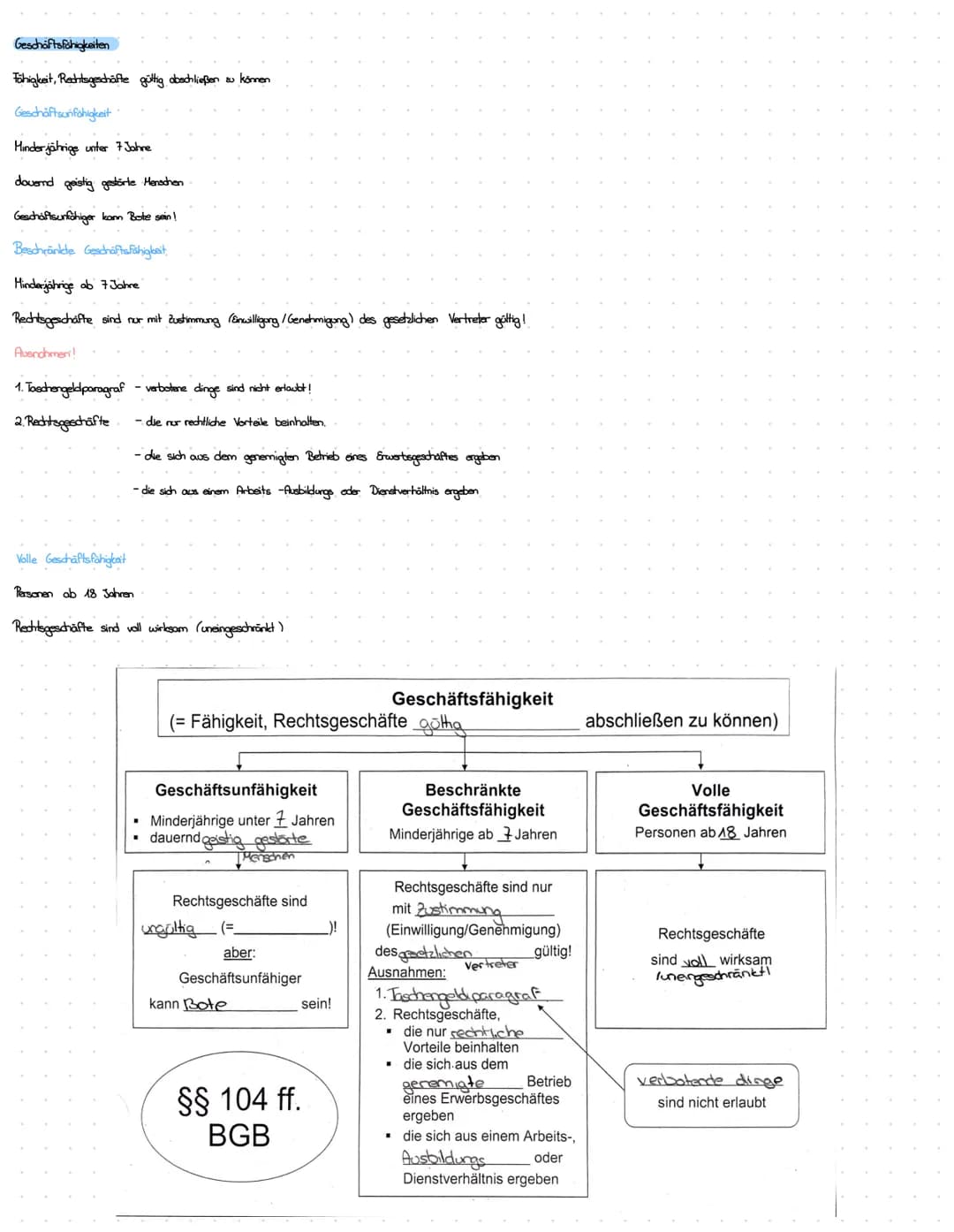 Schriftliche Prüfung
23.05.2022
LF03
Aufträge kundenorientiert bearbeiten
Kundenanfragen bearbeiten
Angebotspreise Kalkulieren
Kaufverträge 