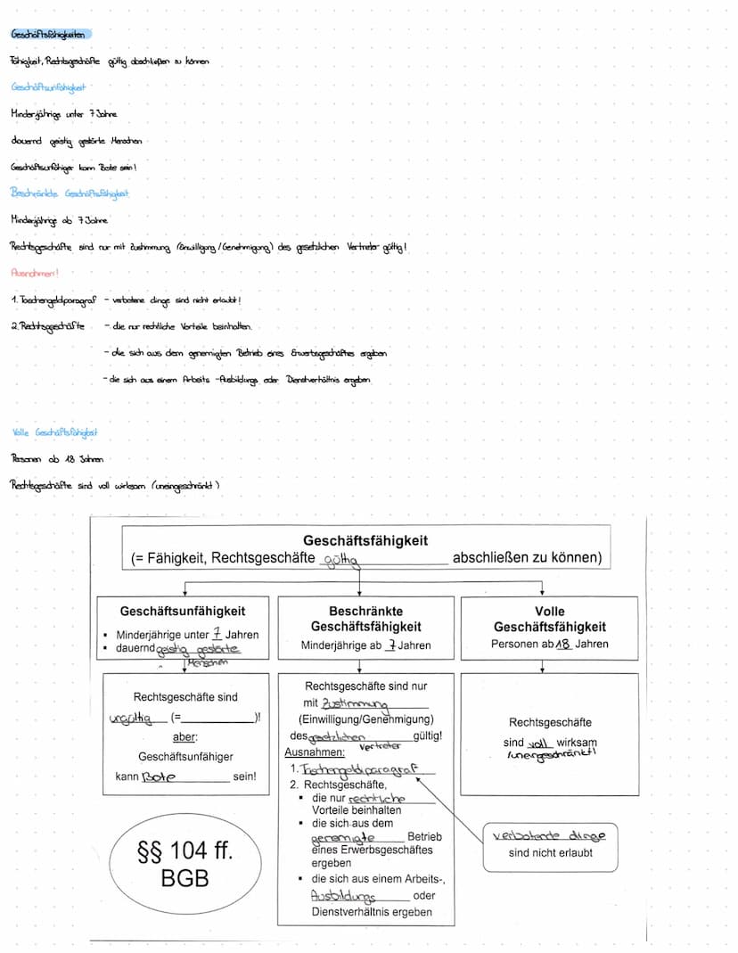Schriftliche Prüfung
23.05.2022
LF03
Aufträge kundenorientiert bearbeiten
Kundenanfragen bearbeiten
Angebotspreise Kalkulieren
Kaufverträge 