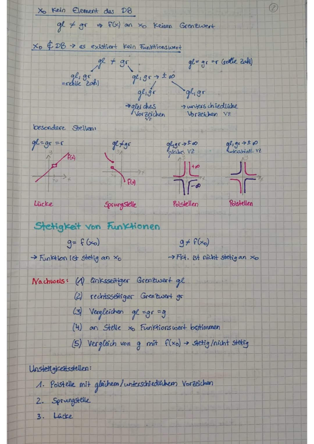 C
Analysis
Grenzwerte
Nullfolge: 0
^
an=ñ = 0
Mathe Abitur 2023
^
an = 7² = 0
3
an = 19 = 0
g
Bestimmen
ZPNP
g=0
+8
Bsp.: an = 63²-43² = 2² 