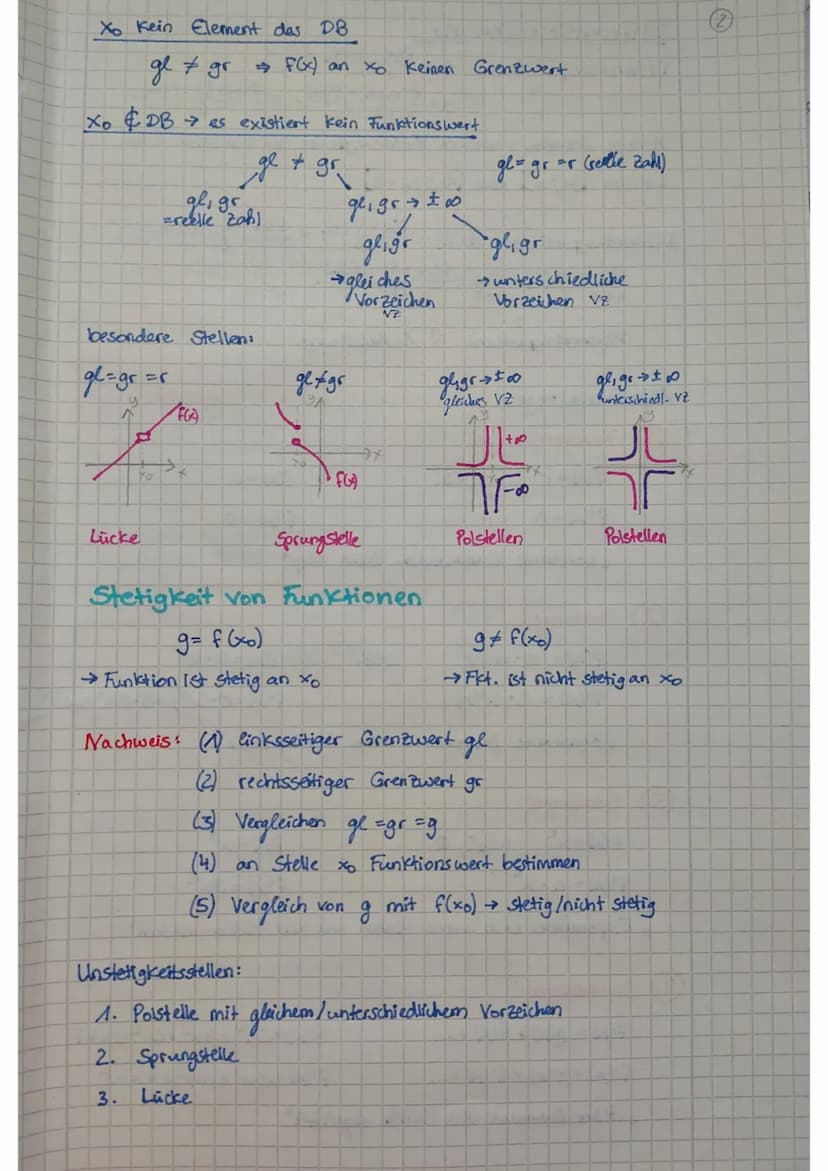 C
Analysis
Grenzwerte
Nullfolge: 0
^
an=ñ = 0
Mathe Abitur 2023
^
an = 7² = 0
3
an = 19 = 0
g
Bestimmen
ZPNP
g=0
+8
Bsp.: an = 63²-43² = 2² 
