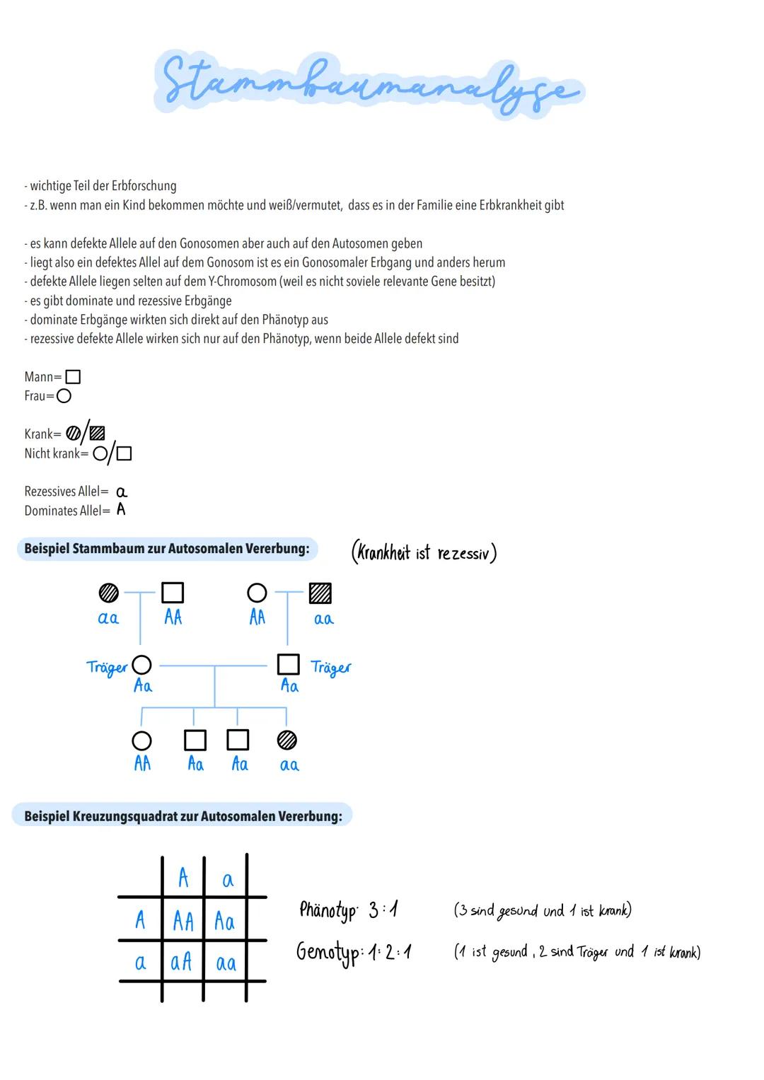 - wichtige Teil der Erbforschung
-z.B. wenn man ein Kind bekommen möchte und weiß/vermutet, dass es in der Familie eine Erbkrankheit gibt
- 