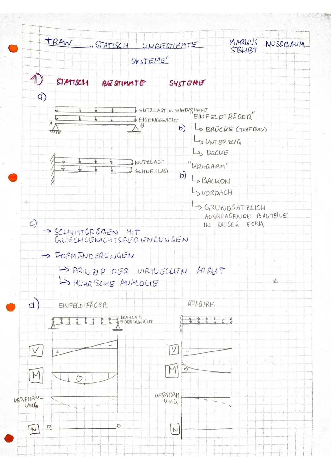 d)
M
(27
VERFORM-
UNG
N
TRAW
STATISCH
O
STATISCH BESTIMMTE
↓
→FORM ANDERUNGEN
EINFELDTRAGER
UNGESTIMMTE
SYSTEME
#q
→SCHNITTARÖBEN MIT
GLEICH