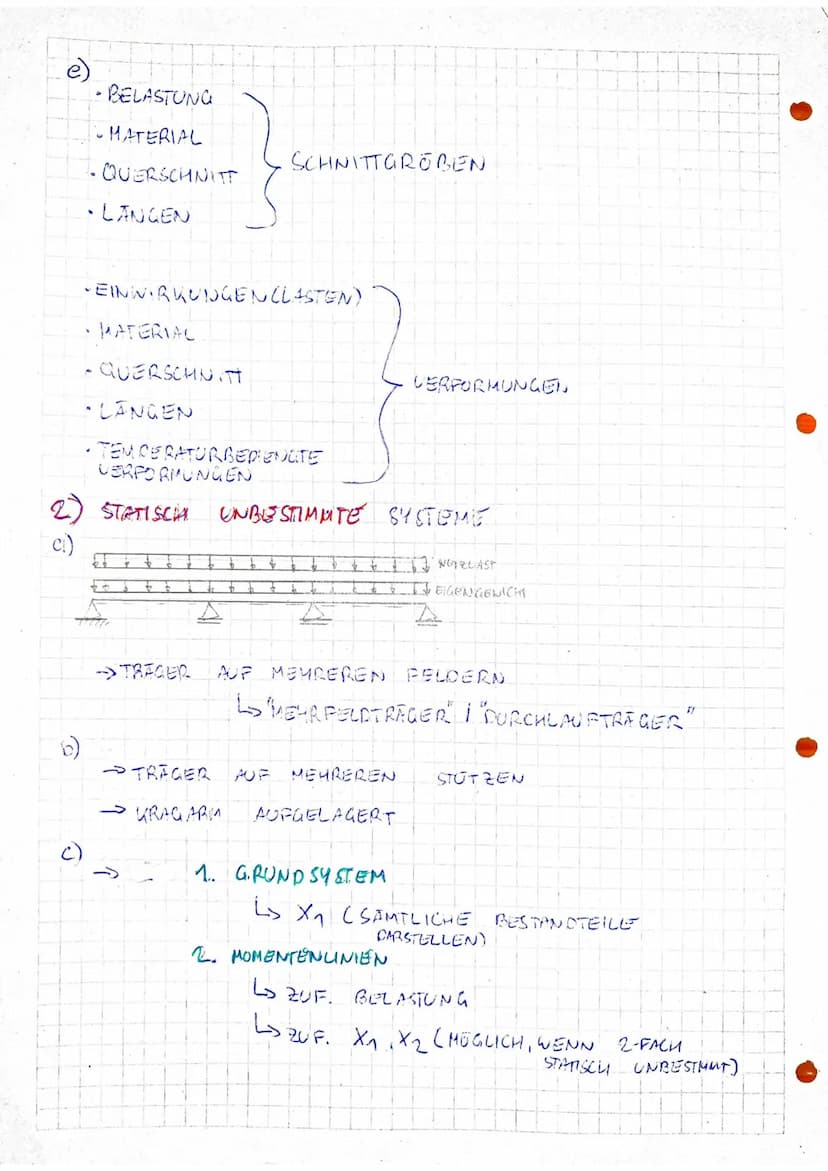 d)
M
(27
VERFORM-
UNG
N
TRAW
STATISCH
O
STATISCH BESTIMMTE
↓
→FORM ANDERUNGEN
EINFELDTRAGER
UNGESTIMMTE
SYSTEME
#q
→SCHNITTARÖBEN MIT
GLEICH