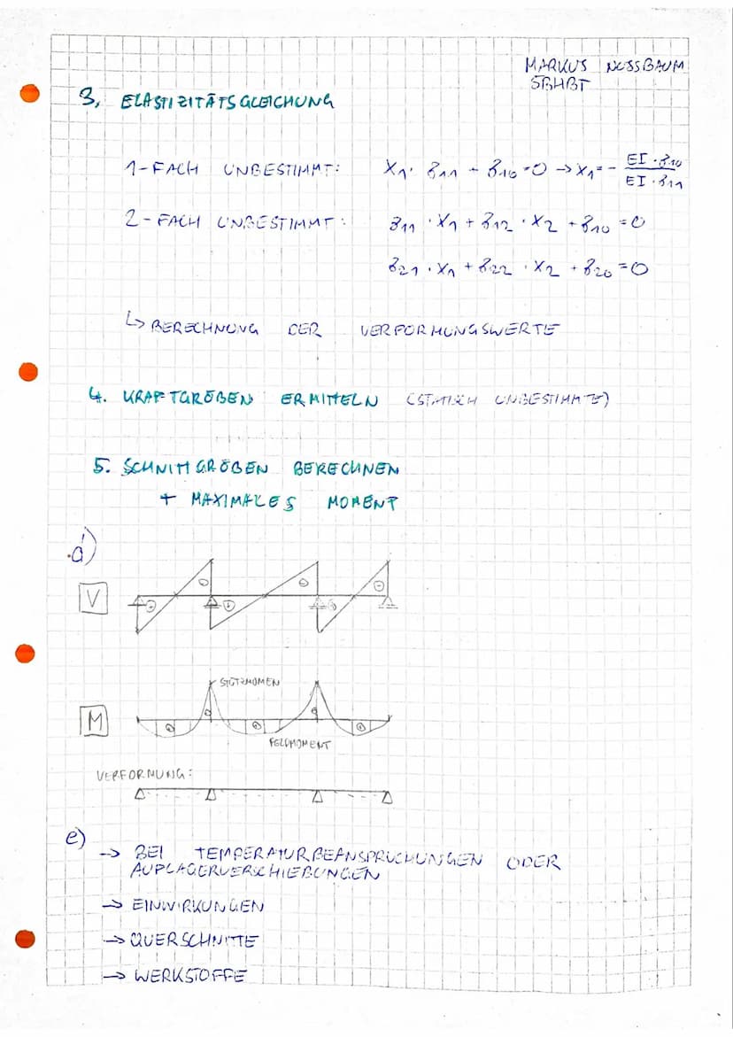 d)
M
(27
VERFORM-
UNG
N
TRAW
STATISCH
O
STATISCH BESTIMMTE
↓
→FORM ANDERUNGEN
EINFELDTRAGER
UNGESTIMMTE
SYSTEME
#q
→SCHNITTARÖBEN MIT
GLEICH