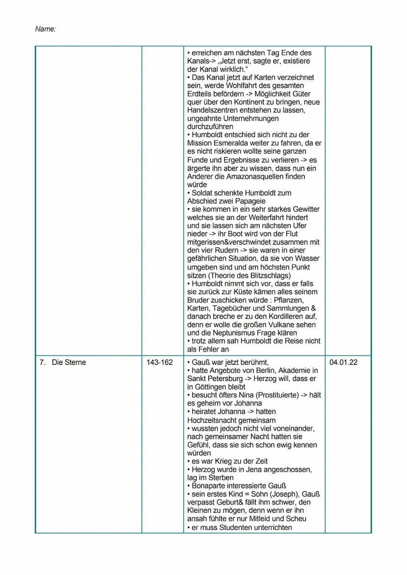Name:
Leseprotokoll zu
Die Vermessung der Welt"
Kapitel/Szene
1. Die Reise
2. Das Meer
Seiten
7-17
19-51
B
Hauptthema
• Die Reise von Profes