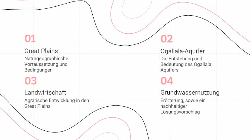 Great Plains:
Der Ogallala-Aquifer
Eine Präsentation von Piet und Tom 01
Great Plains
Naturgeographische
Vorraussetzung und
Bedingungen
03
L