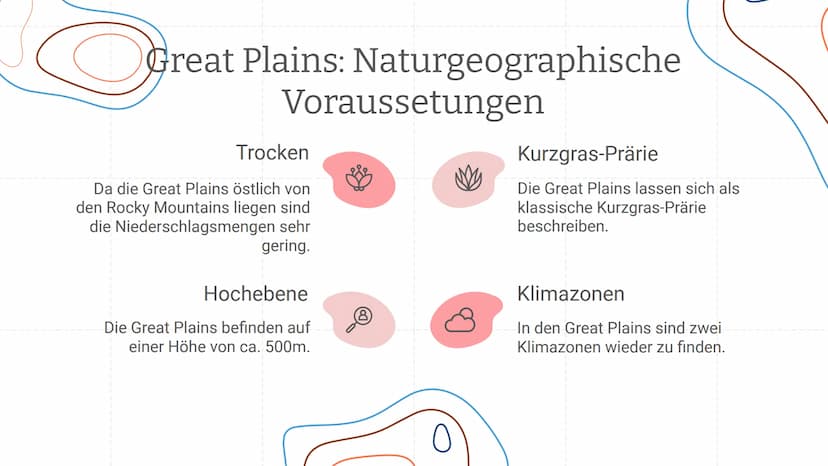 Great Plains:
Der Ogallala-Aquifer
Eine Präsentation von Piet und Tom 01
Great Plains
Naturgeographische
Vorraussetzung und
Bedingungen
03
L