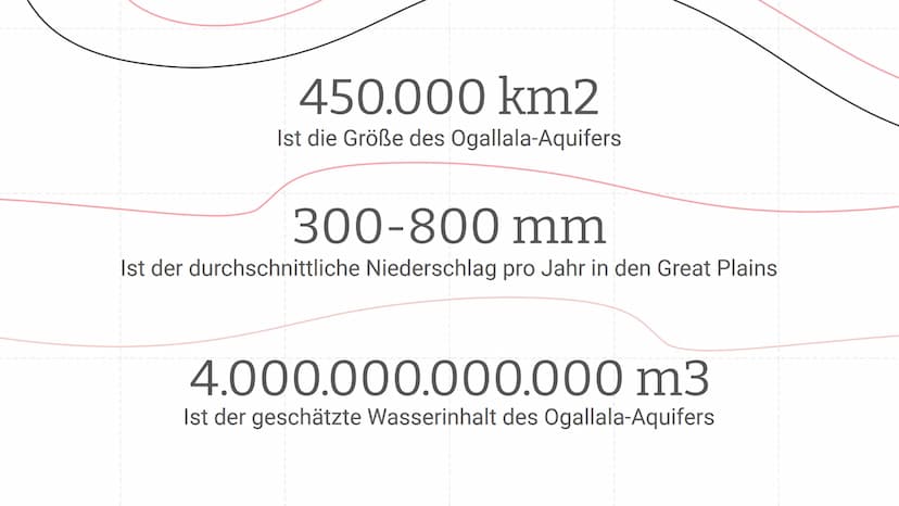 Great Plains:
Der Ogallala-Aquifer
Eine Präsentation von Piet und Tom 01
Great Plains
Naturgeographische
Vorraussetzung und
Bedingungen
03
L