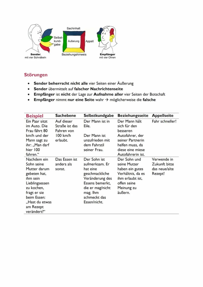 LERNZETTEL
KOMMUNIKATION
DEUTSCH
Soziale Kommunikation ist die Aufnahme, die Vermittlung und der Austausch von
zwei oder mehr Personen.
Sozi