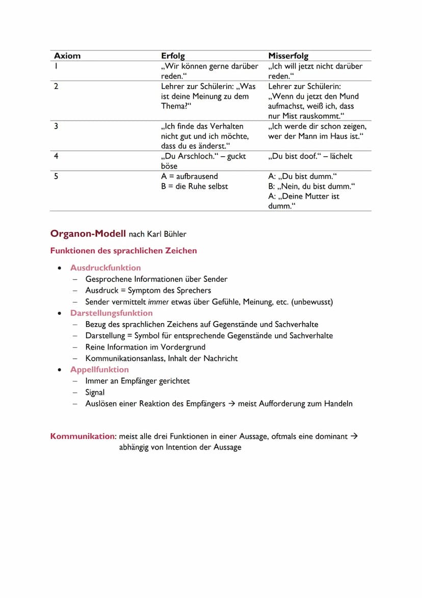 LERNZETTEL
KOMMUNIKATION
DEUTSCH
Soziale Kommunikation ist die Aufnahme, die Vermittlung und der Austausch von
zwei oder mehr Personen.
Sozi