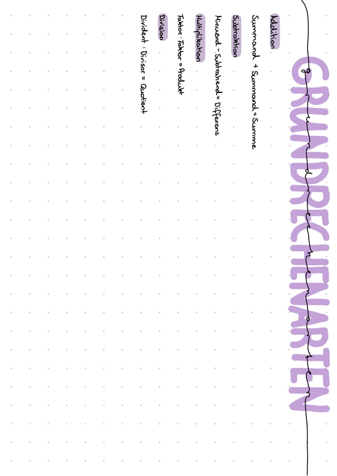 GRUNDRECHENARTEN
Addition.
Summand + Summand = Summe
Subtraktion
Minuend - Subtrahend= Differenz
Multiplikation
Faktor Faktor = Produkt
Divi