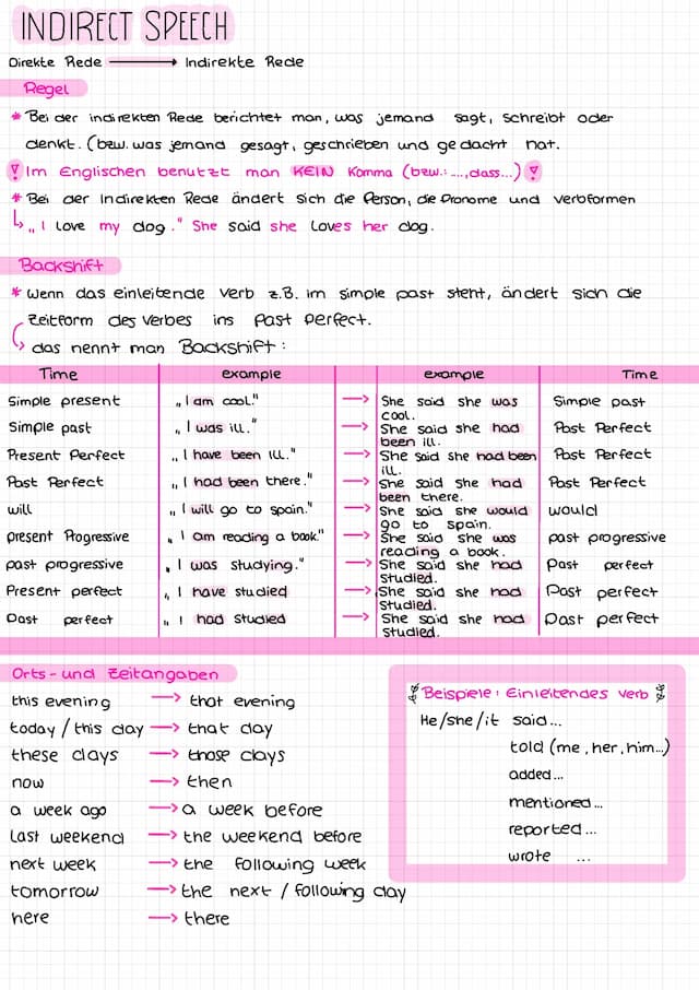 Know Indirect Speech thumbnail