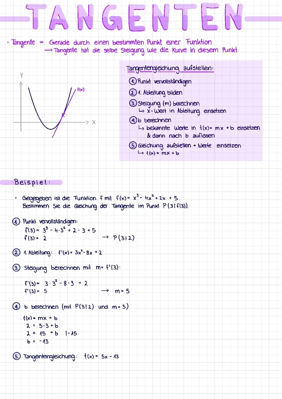 Mathe - Tangenten & Normalen berechnen (Tangenten-/Normalengleichung)