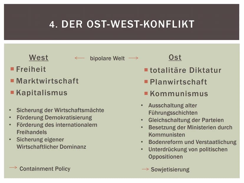 DER KALTE KRIEG
- Vanessa Siebert, 10c
>>weder Krieg
noch Frieden
zwischen dem
Ost- und dem
Westblock<< GLIEDERUNG
1. Allgemeine Fakten
2. D