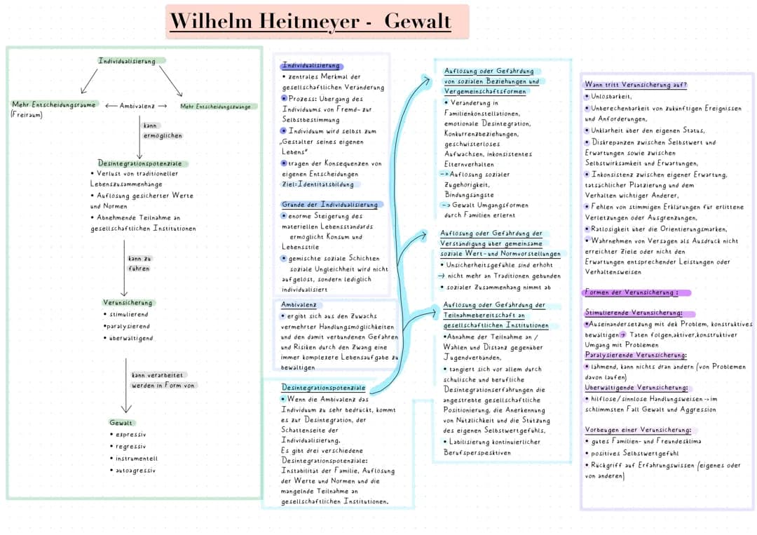 Wilhelm Heitmeyer - Gewalt 
