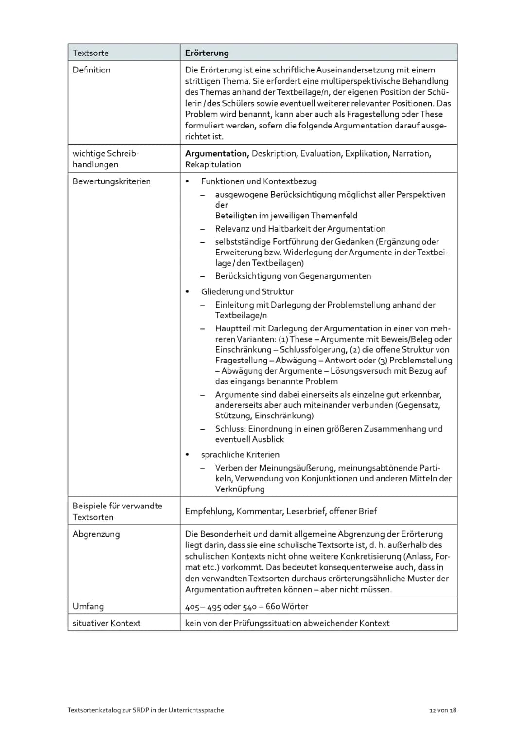 Textsorten Matura Deustsch